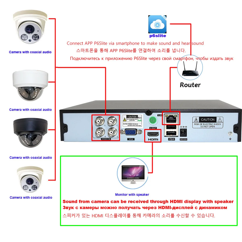 CCTV DVR 4/8CH AHD TVI CVi CVBS Hybrid 5in 1 H.265+/H.264 Video Recorder Audio P2P Human Motion Detect for Coaxial IP Camera network video recorder