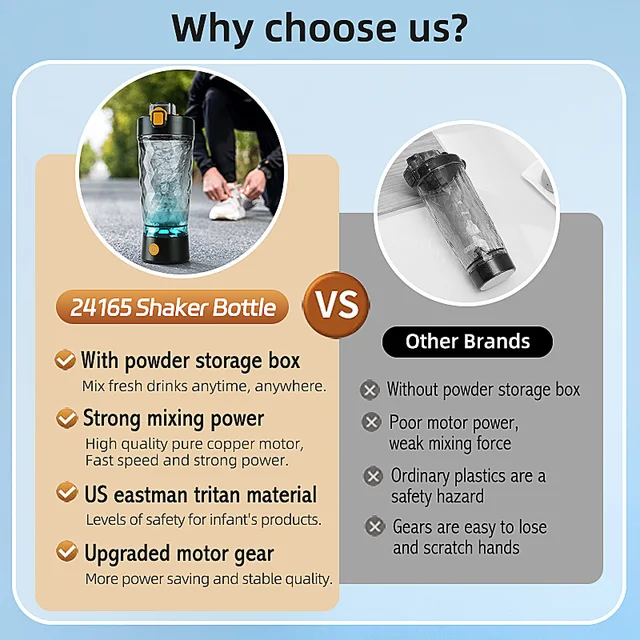 650ml Electric Protein Powder Mixing Cup Automatic Shaker Bottle Mixer Shake Bottle Milk Coffee Blender Kettle fro Gym Outdoor 5