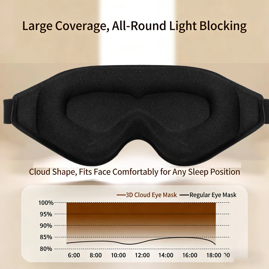 Luxurious 3D Memory Foam Sleep Eye Mask - Ultimate Light Blocking Night Blindfold