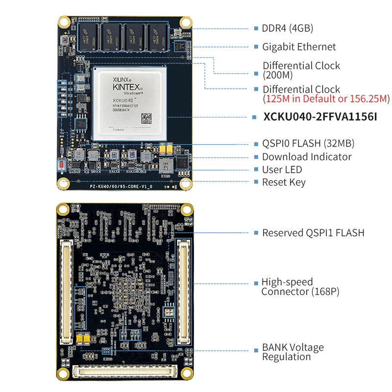 PuZhi PZ-KU040-SOM Xilinx Kintex UltraScale + XCKU040 FPGA ھ  ,   ý, KU040