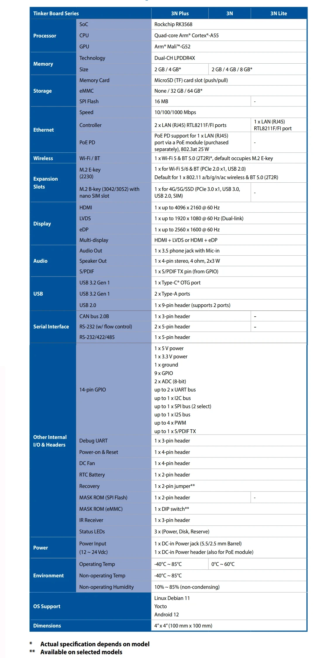 ASUS IoT Tinker Board 3N Single Board Computer Rockchip RK3568 SBC Dual LAN Deve