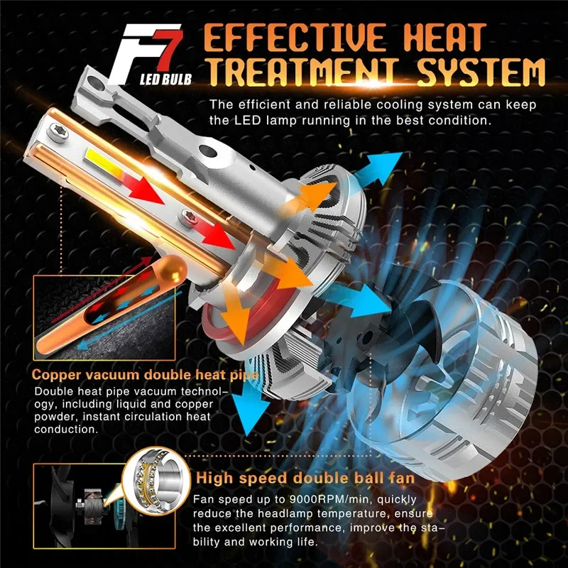 H7 LED Bulb Led F7 130W LED H7 headlight kit Fog Light HB3 H8 H11 9005 Lamp Headlights Bulb CANBUS