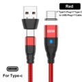 Red for Type C