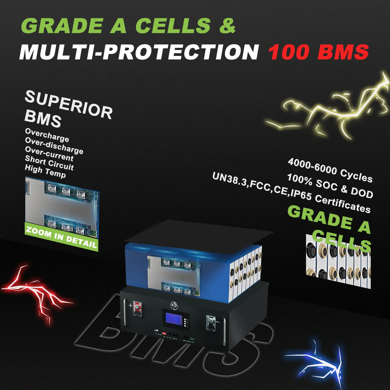 48V 100Ah 200ah LifePO4 batteria integrata BMS 5.12kWh 32 parallelo CAN/RS485 protocollo di comunicazione batteria agli ioni di litio EU no tax