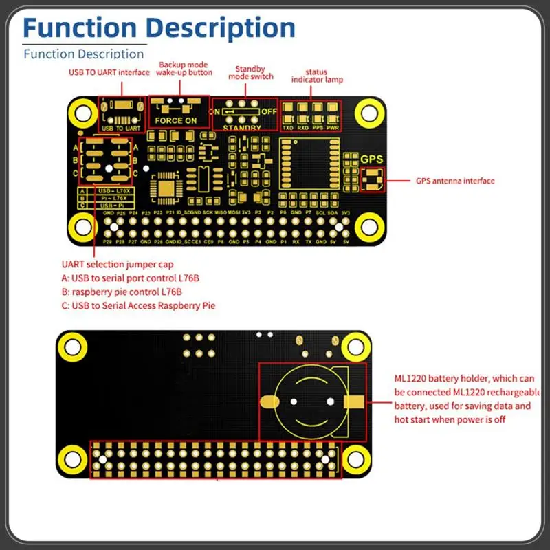 Rasbery Pi GNSS HAT GPS Module For Raspberry Pi – Multi-GNSS (GPS/BDS ...