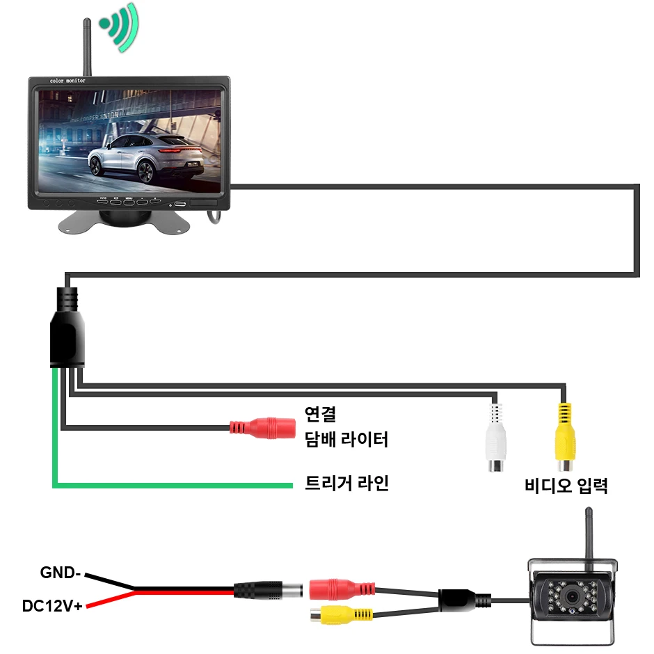 GreenYi Ʈ   7ġ ڵ  ȭ   ī޶ RV ƮϷ    ̹ 12V-24V ÷