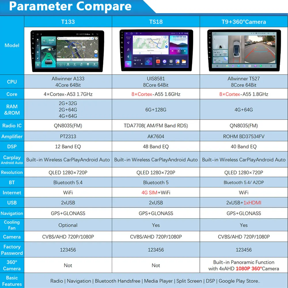 Head Unit 8 Core For Toyota Previa Estima Tarago XR50 2006-2016 Car DVD Multimedia Player 4G SIM WiFi GPS Navigation Stereo DSP 4