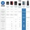 Permanent Filter Ionic Air Purifier Pro Ionizer with UV-C, New (Black) 2