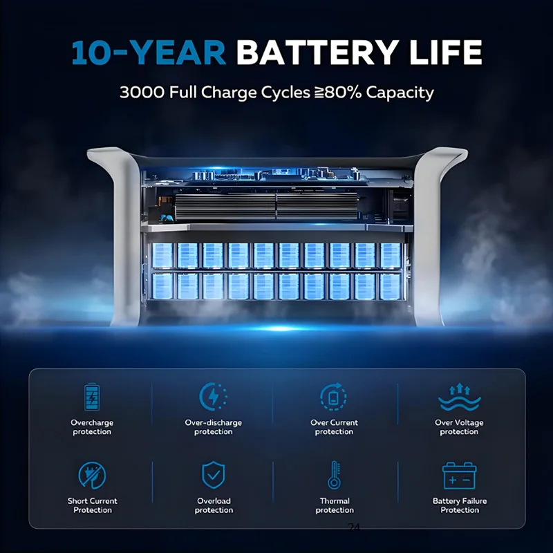 2048Wh Portable Power Station 4