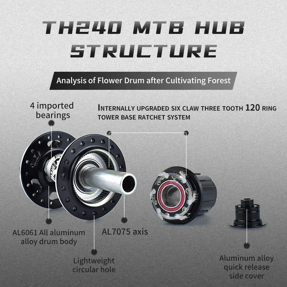 KORE 前後ハブ MTB用 KORE 前後ハブ MTB用