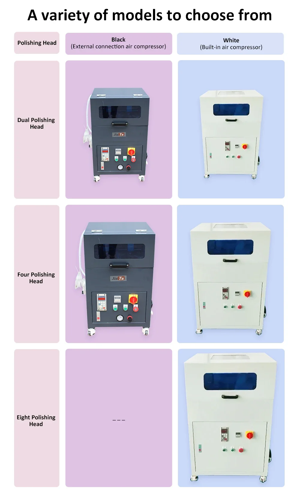 Рисунок 6 - Двойная полировальная головка