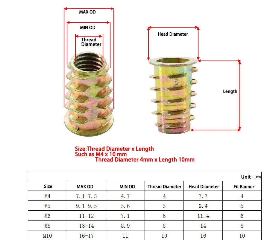 Parafuso, Móveis Inserir Porca, Metric Thread Variedade