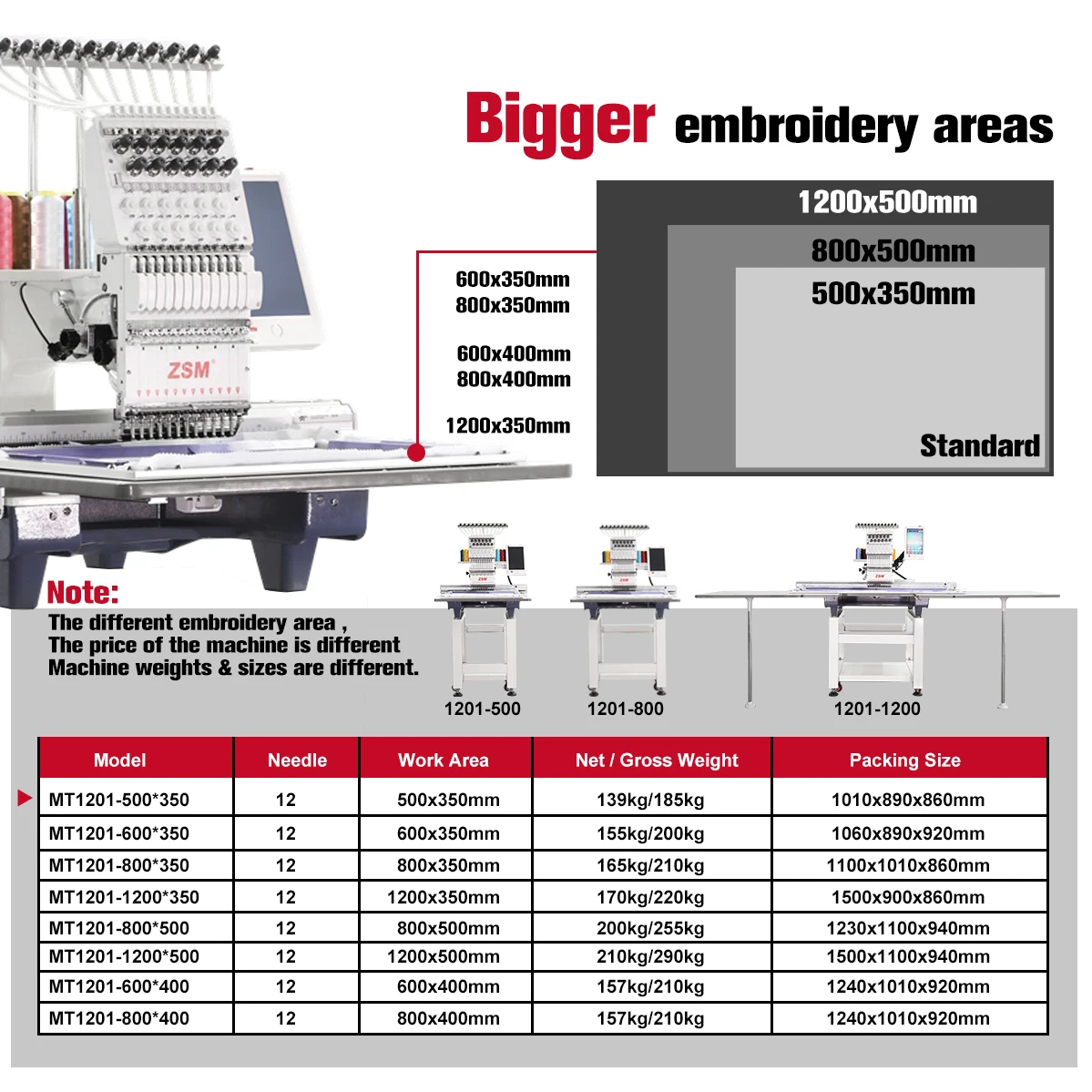 1 Head Computer Embroidery Machine Home Commercial Embroidery Sewing Machine For Hat T-shirt 3