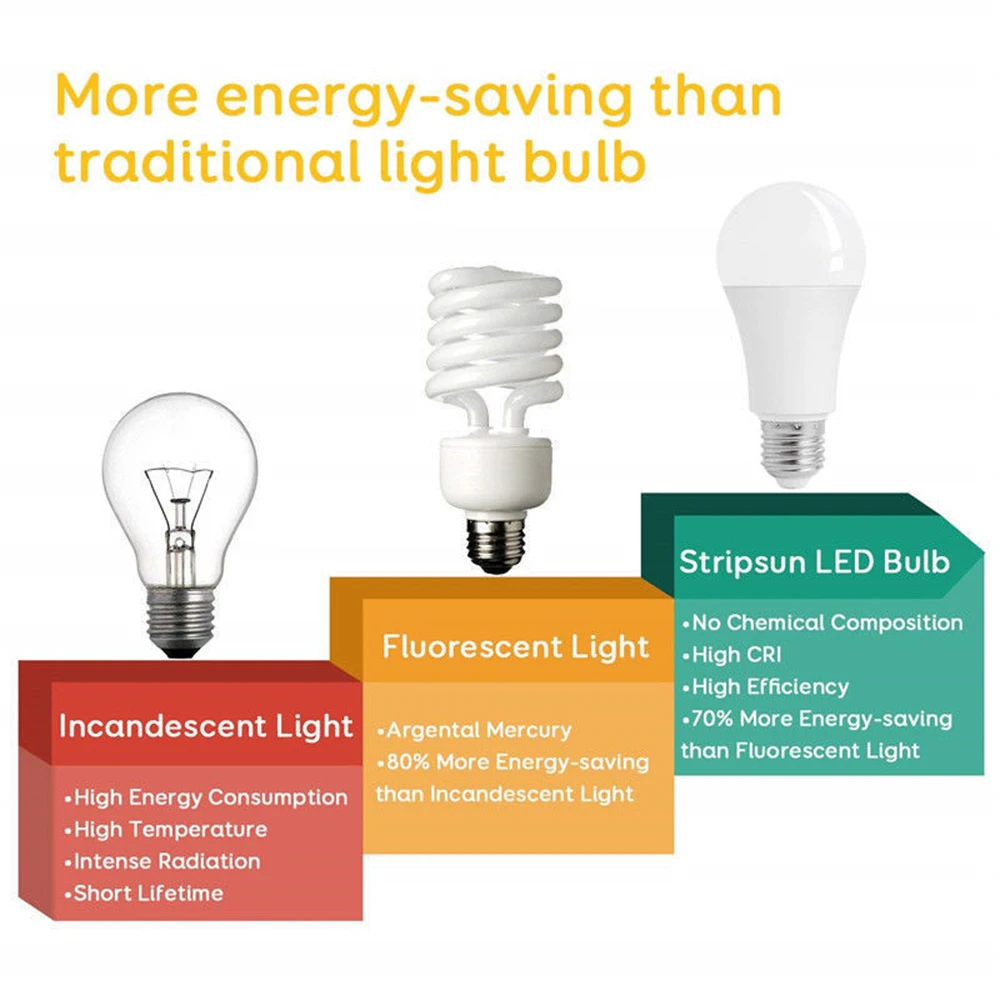LED Sensor Bulb E27 5W 7W 9W 12W Dusk to Dawn Smart Lamp Bulb AC85V-265V Day Night Light Auto On/Off For Stair Hallway Pathway