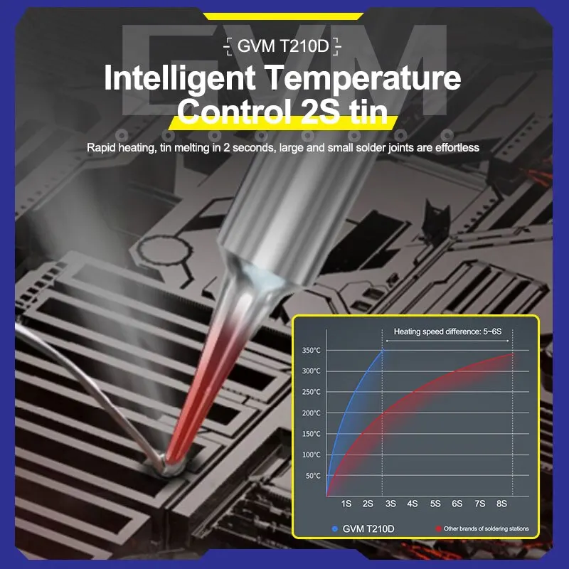 GVM T210D 납땜 스테이션, T210 핸들 포함, 전문 휴대폰 수리, 휴대폰 PCB IC SMD 수리 납땜 도구