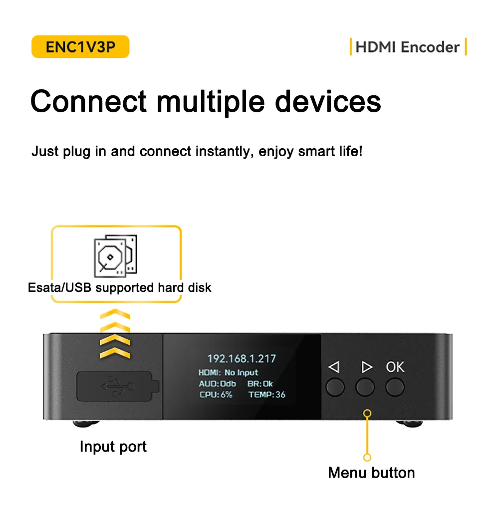 Link Pi ENC1V3P Video Codec 4K30 HDMI Encoding NDI Decoding Built-in Tally Suppo