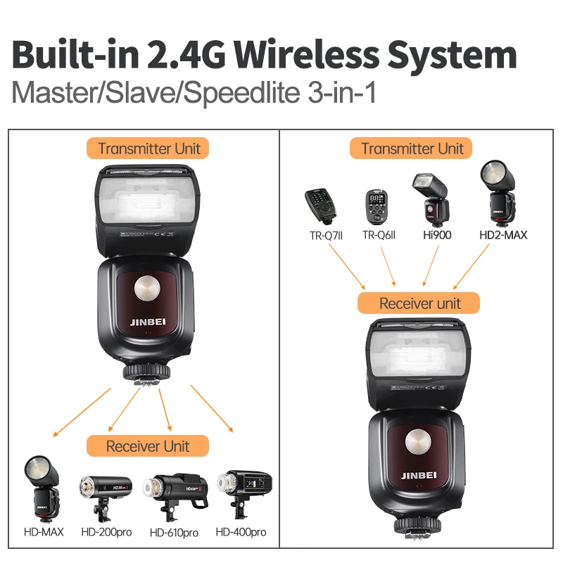 JINBEI HI900 TTL HSS Speedlite Camera Flash Speedlight Universal Hot Shoe for Canon Sony Nikon Fuji Olympus Cameras 3