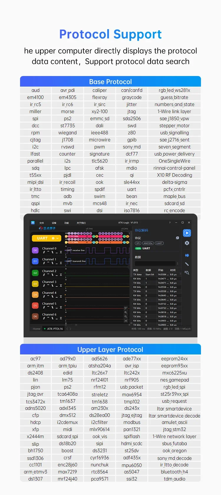 Logic Analyzer DL16 250MHz Max Sample Rate 16Channels Logic Analyzer Tools ARM F