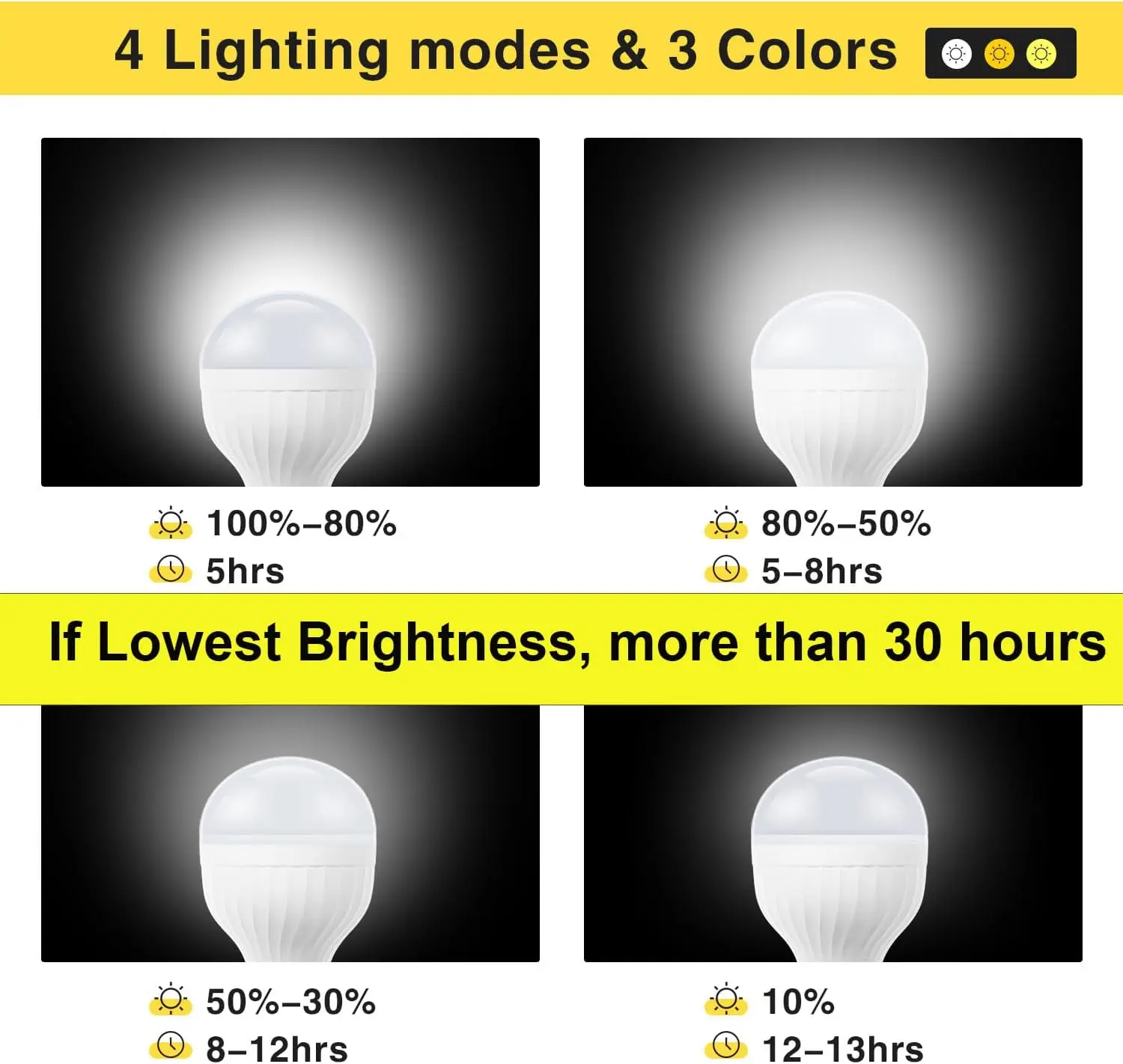 USB Rechargeable Light Bulbs with Remote S330edfa3cbe14dfe92d876b0255fb6710