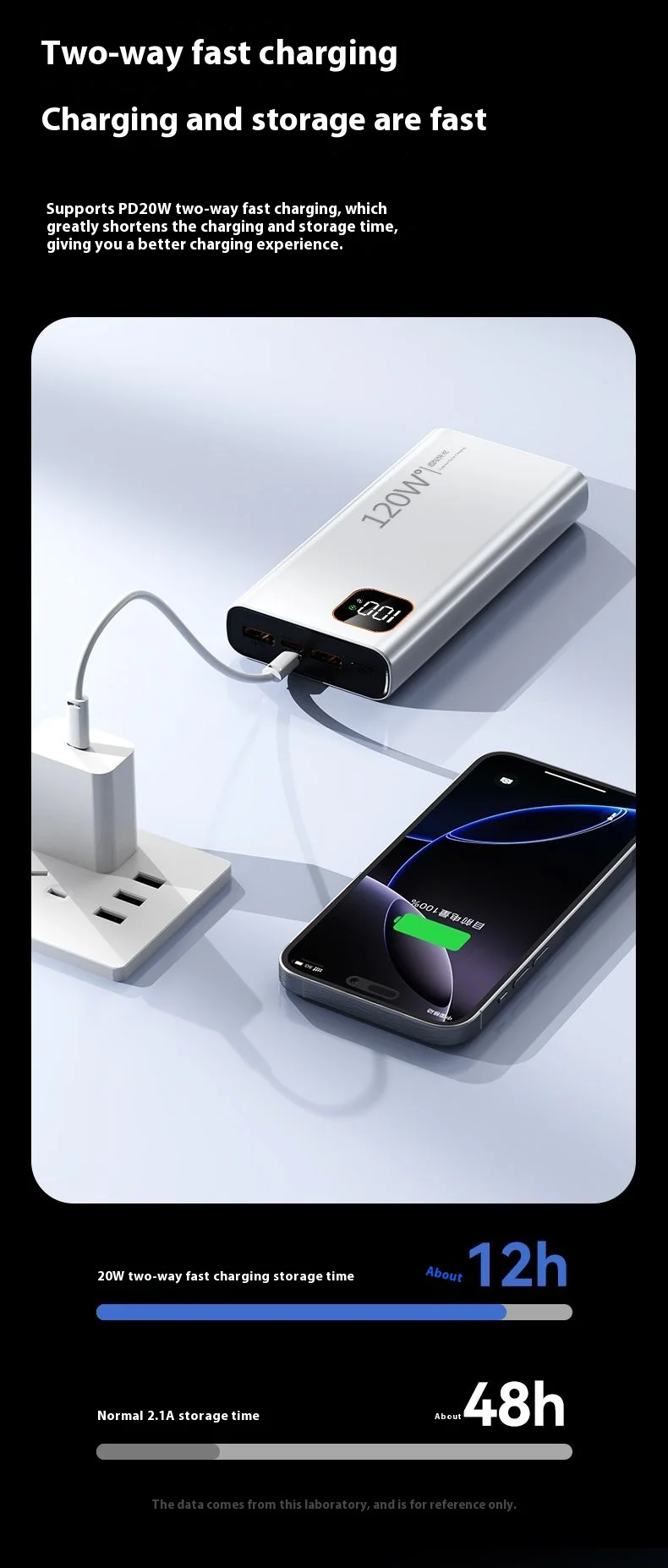 50000mAh Power Bank Super Fast Charge PowerBank Large Capacity Digital Display External Battery For Xiaomi iPhone Samsung Huawei 5