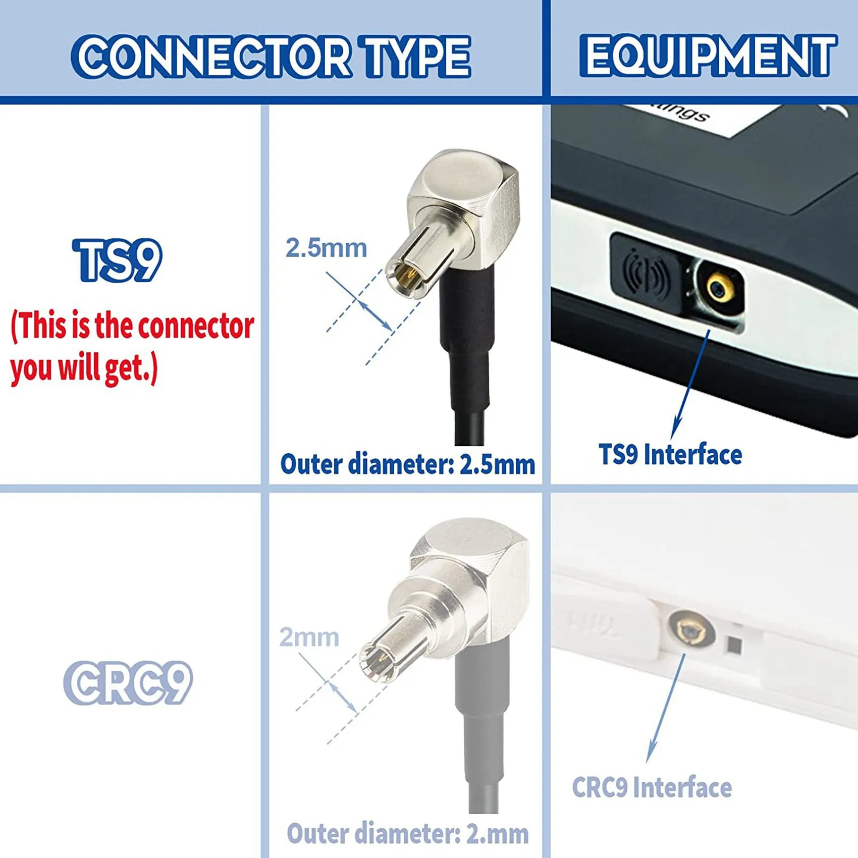 4G 안테나 SMA 여성용-TS9 남성용 어댑터 케이블 15Cm 4PCS 외부 안테나 라우터용 Huawei E5372 E5577 E5786 E5787