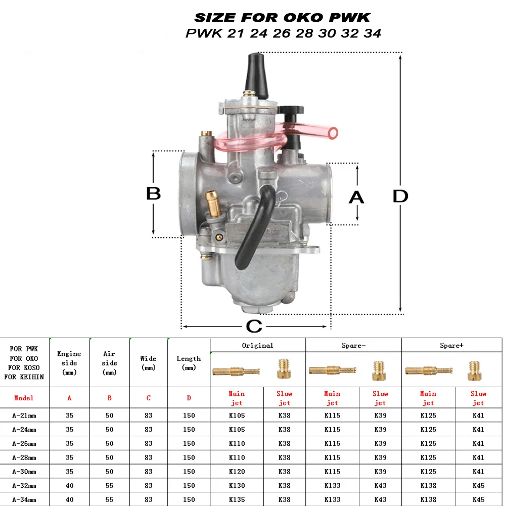 Carburateur avec powerjet et starter a tirette P2R PWK 26 - Pièces  techniques - Moto & scooter