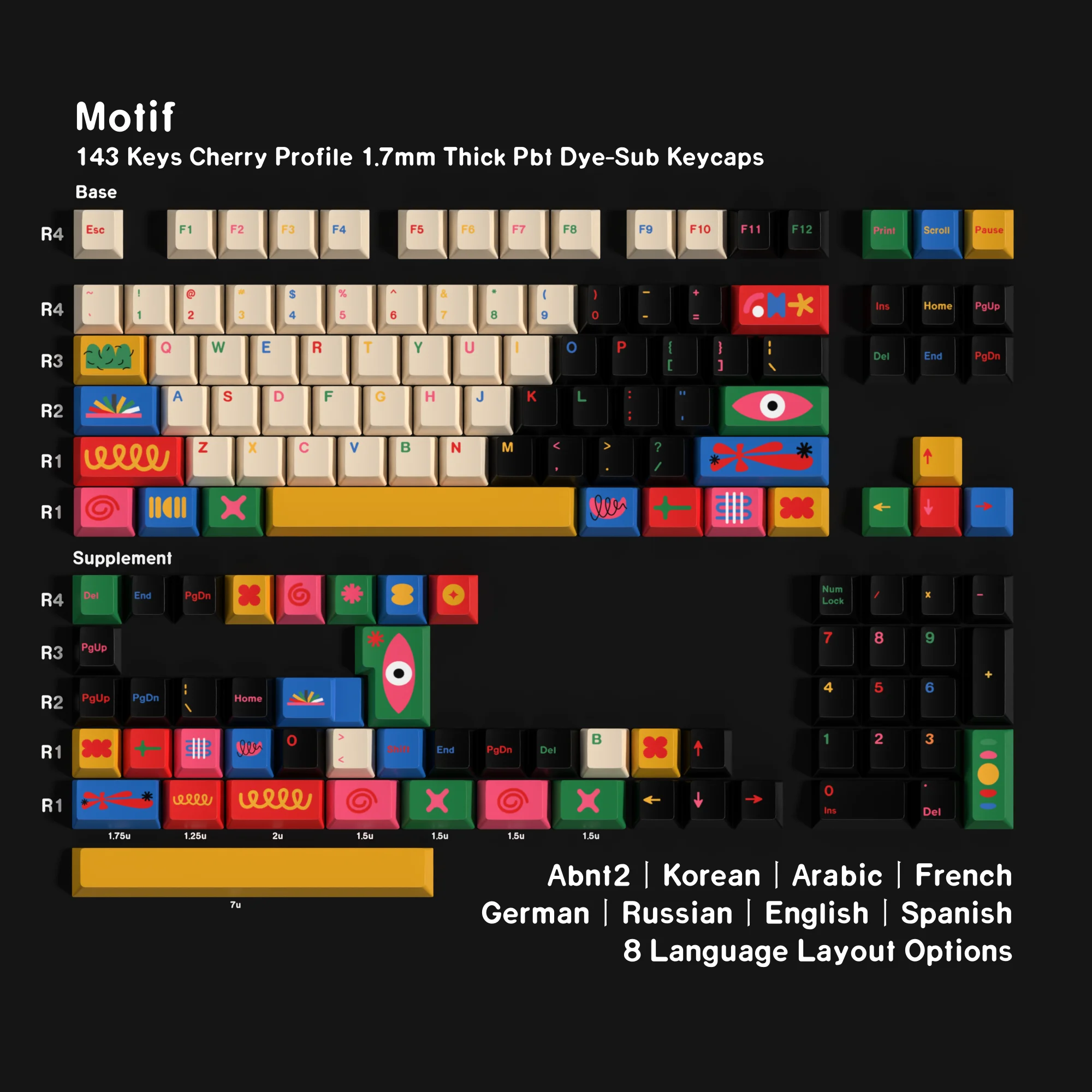 GMK Motif Keycaps Overview