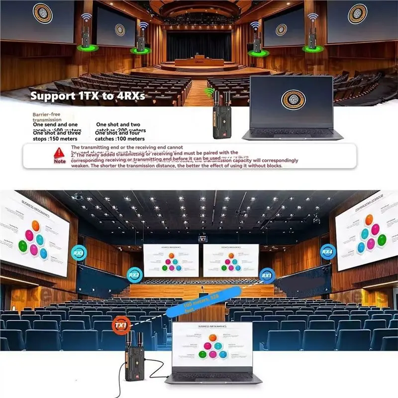 오디오 카메라 PC 4K 프로 무선 호환 익스텐더 400M 5G 듀얼 HD 비디오 송수신기 (TV 모니터용)