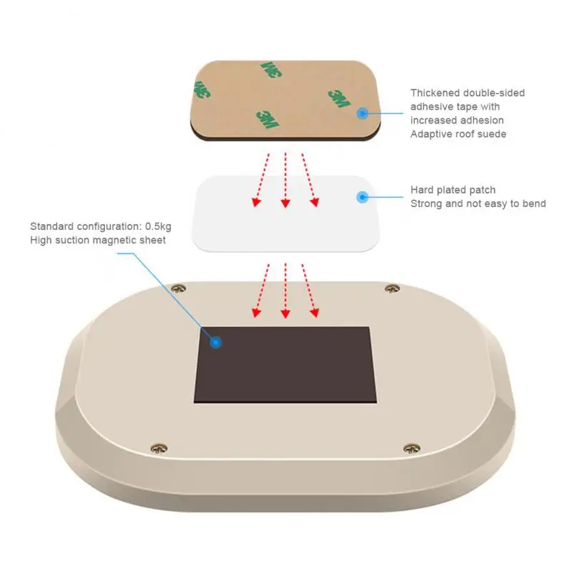 

Красочная Автомобильная интерьерная лампа для чтения Φ, перезаряжаемая магнитная лампа для потолка на крышу автомобиля, Стайлинг автомобиля, функция ночного освещения, 5 В, автомобильные лампы