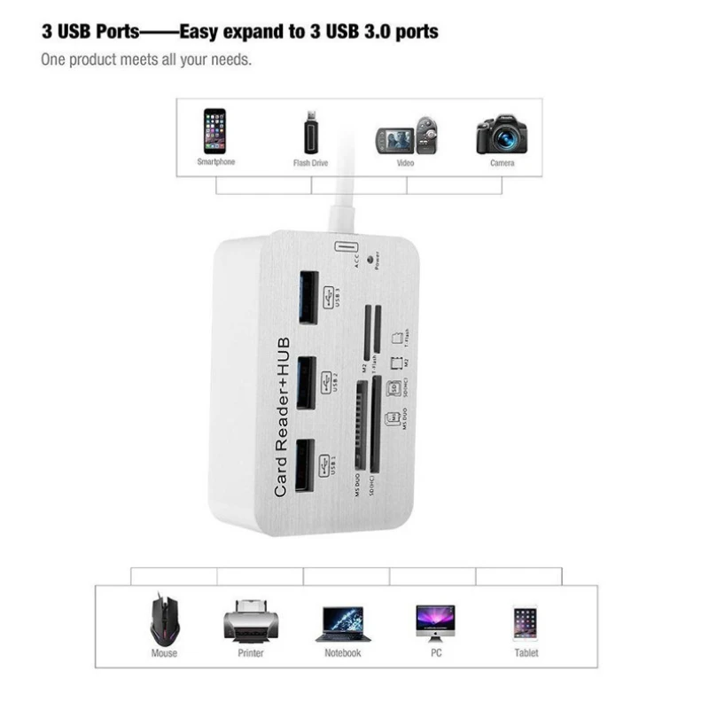 

With MS SD M2 TF Multi-In-1Card Reader Hub High-Speed TF/SD Card Reader For Computer Phone Portable 3 Ports Aluminum USB 3.0 Hub