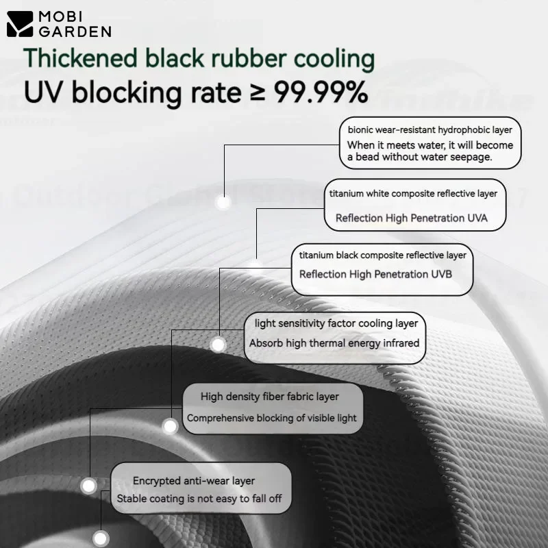 MOBI GARDEN SUV Sun Protection Canopy 5
