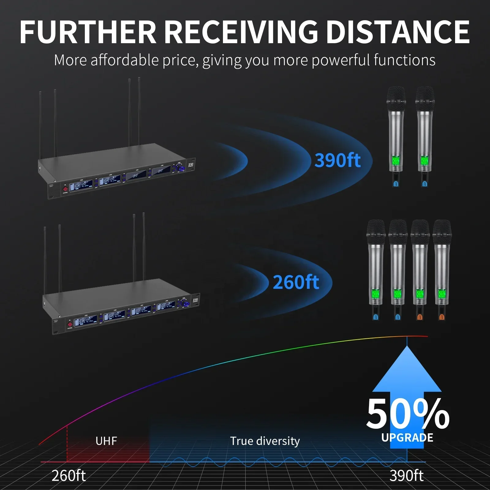 Xtuga M-6604S 인기 판매 전문가용 UHF 트루 다이버시티 무선 다이나믹 마이크
