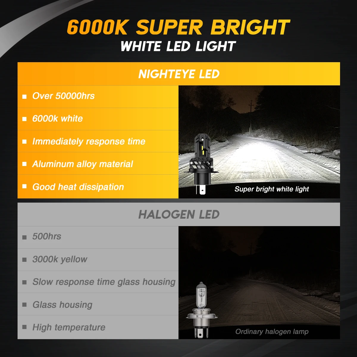 NIGHTEYE H4 LED fog lights H7 H11 H8 H9 H1 9005 HB3 9006 HB4 Car Headlight Bulbs 50W 10000LM 6000K White 12V Mini LED Car Lamps
