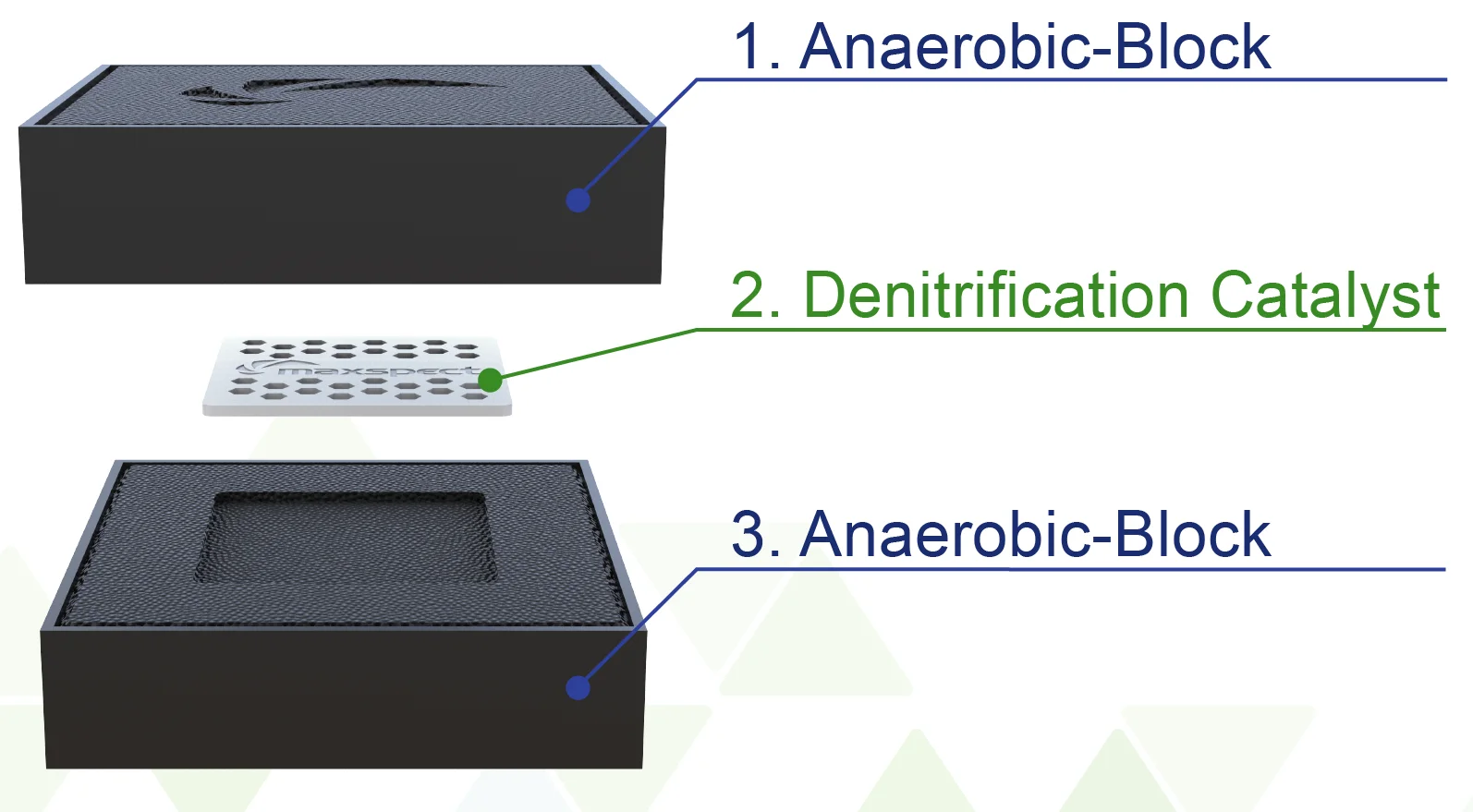 Nano-Tech Anaerobic Blocks - Maxspect