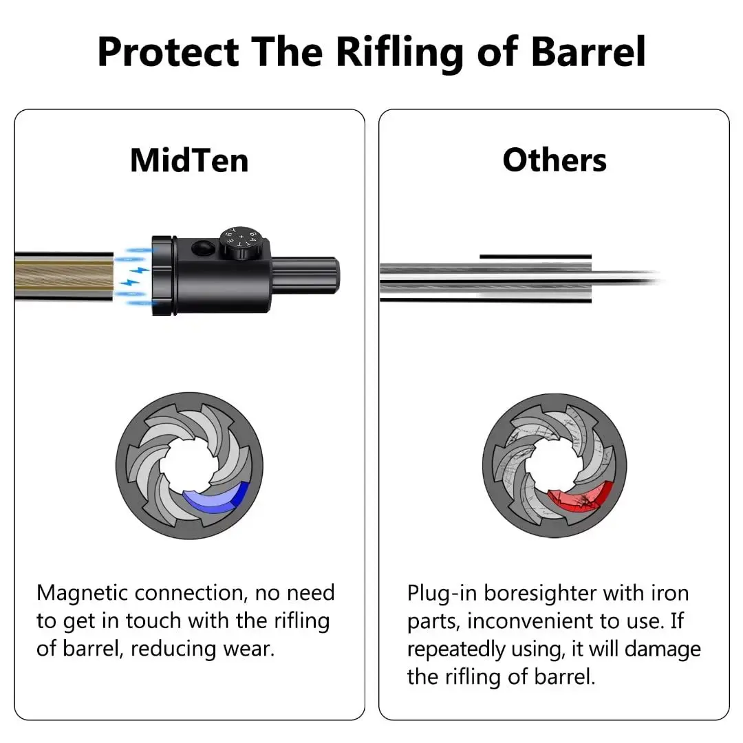 MidTen Magnetic Green Laser Bore Sight Kit Multiple Caliber Fit Rifle Rifling Scratch Proof for Sighting Scopes Hunting