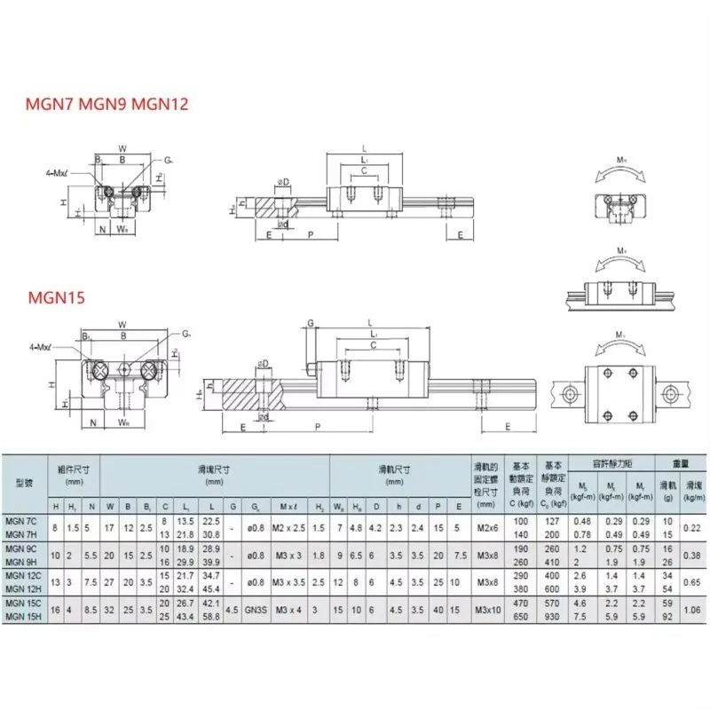 Linear Rail 12mm Linear Guide MGN12 Rail 100-1000mm + MGN12H or MGN12C Block 3d Printer CNC
