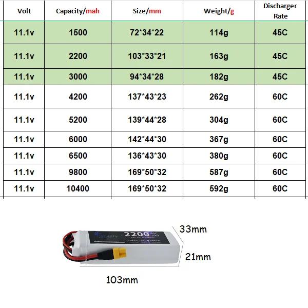 Batterie LiPo 11.1V 3S 5200mAh avec connecteur XT60 sur fond blanc
