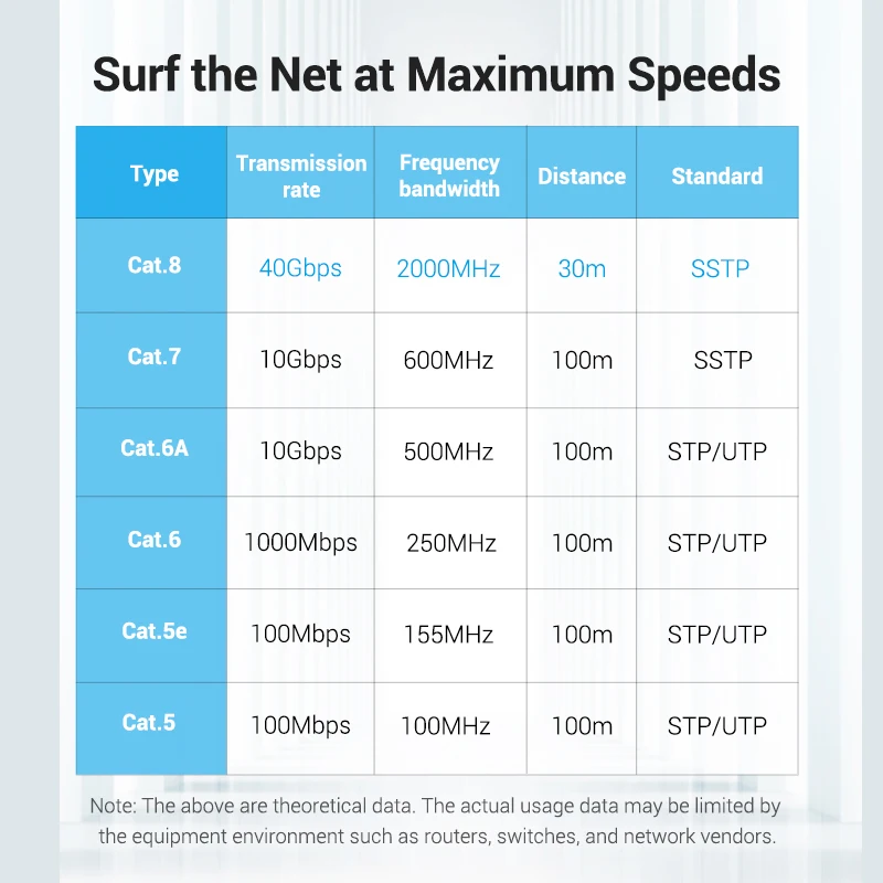Ethernet Cable Vention Cat8 40Gbps 2000MHz Network Lan Core for PC Router Modem PS5 4 Laptop Smart Box Internet RJ45 Patch Cable