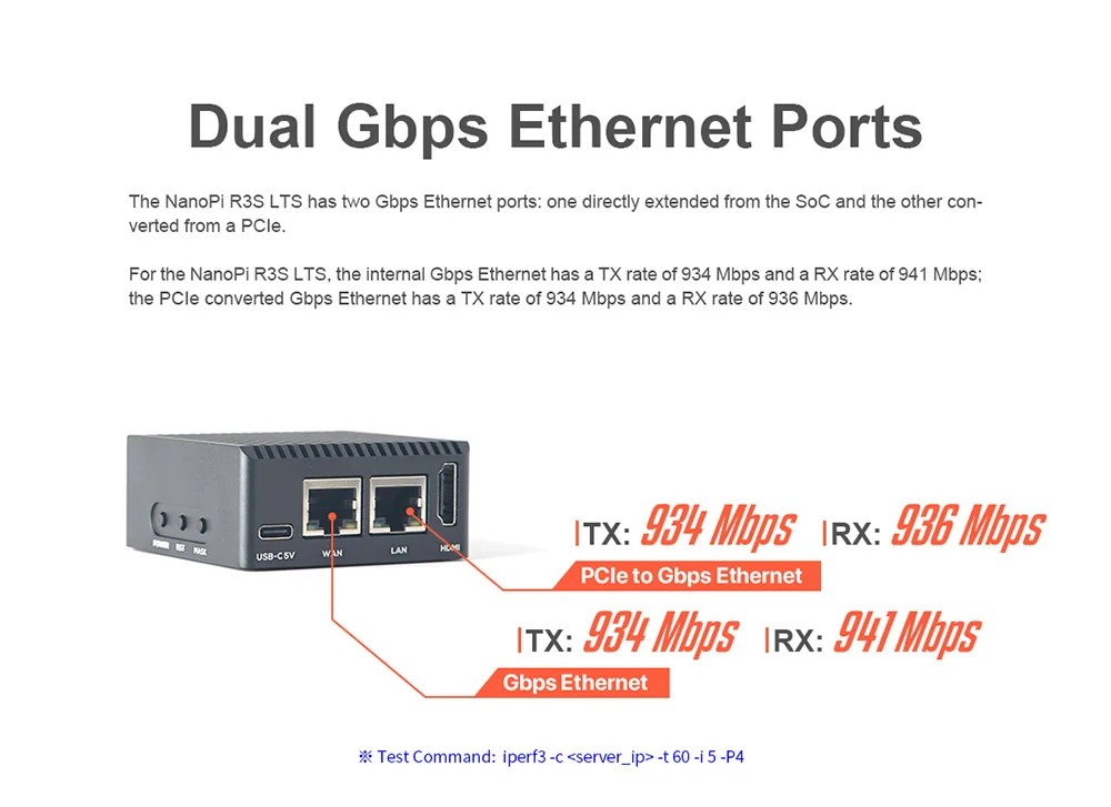 NanoPi R3S-LTS Router Dual-Gbps Ethernet Ports Rockchip RK3566 SoC 2GB LPDDR4X D