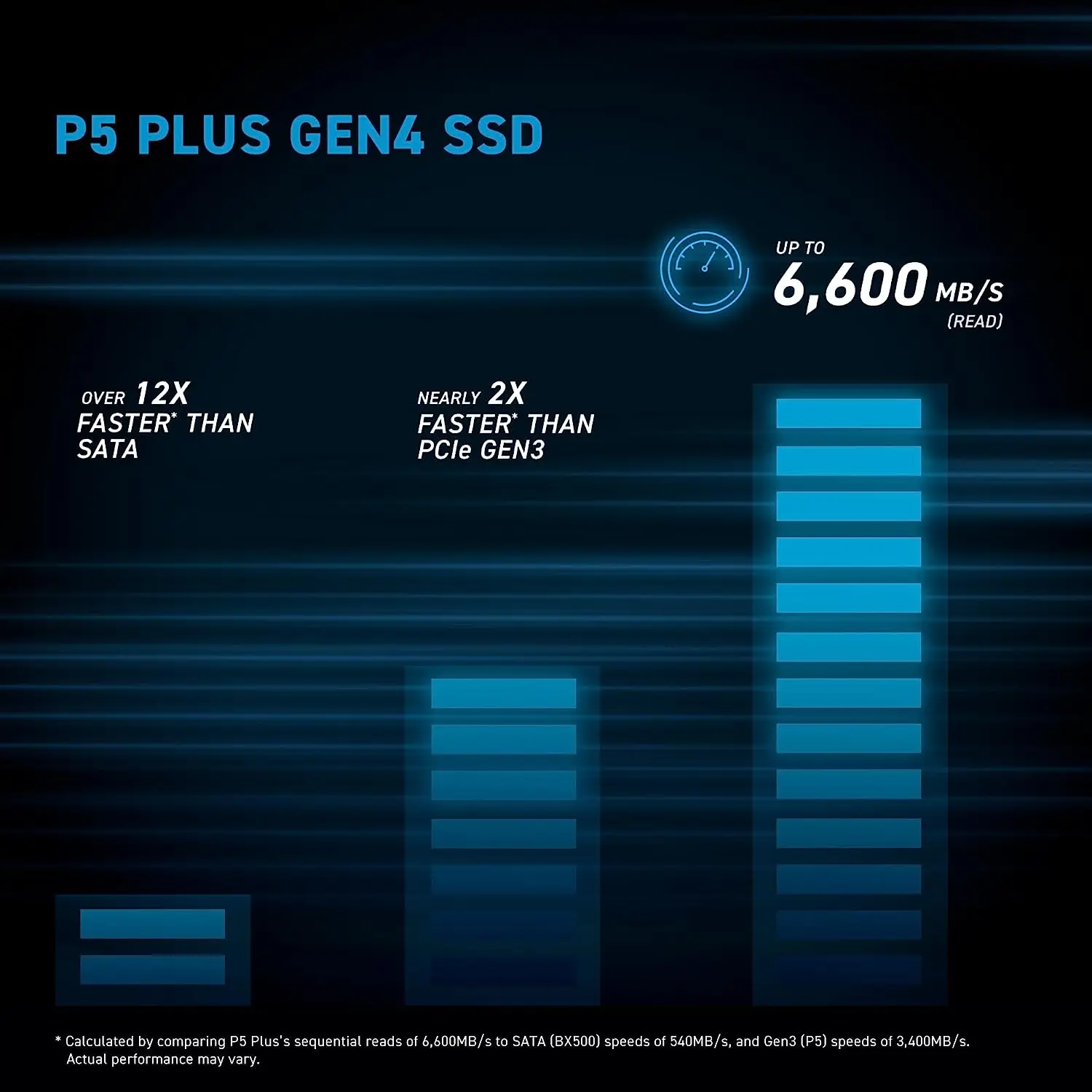SSD interne M.2 NVMe Crucial P5 Plus sans dissipateur (CT2000P5PSSD8) - 2 To,  Compatible PS5 –