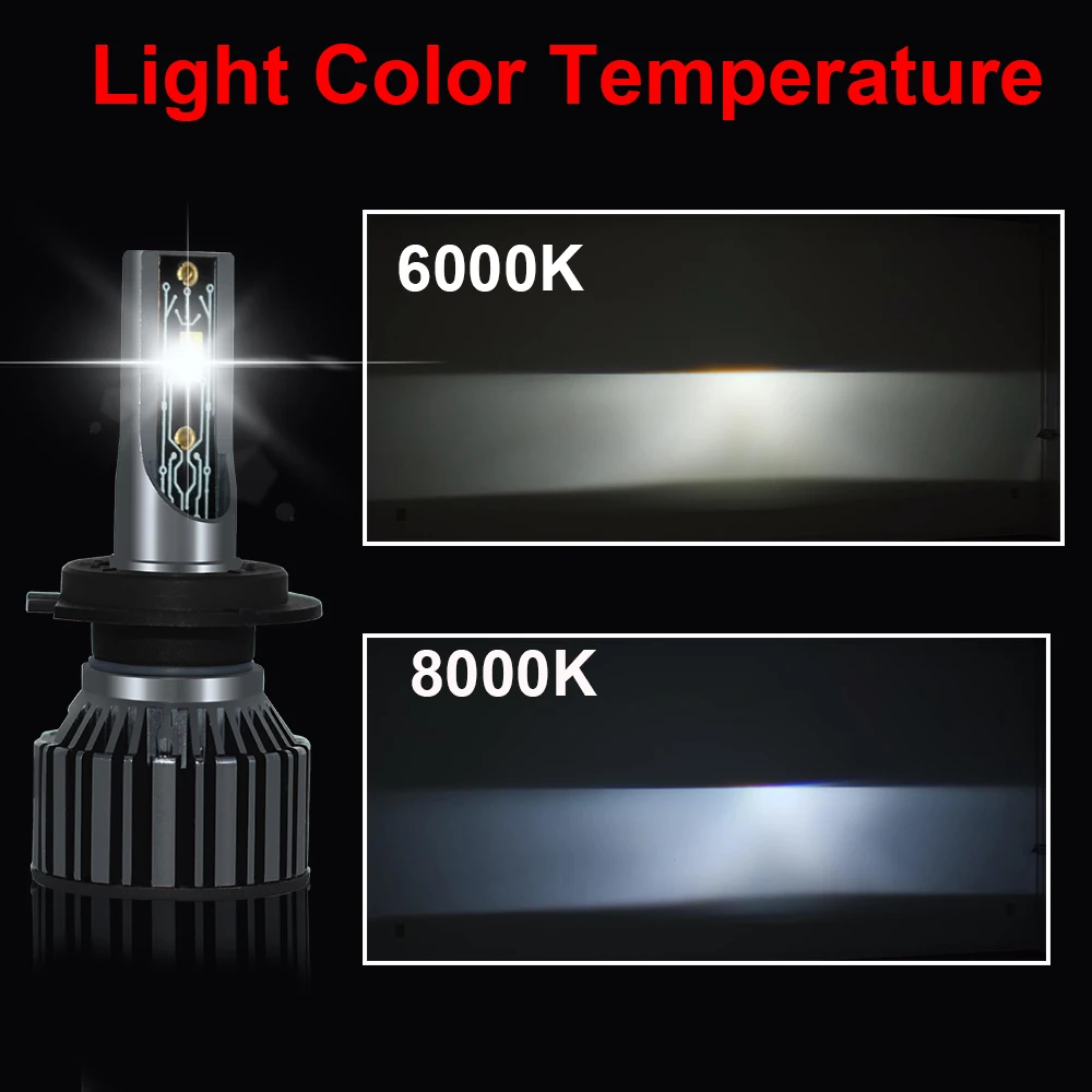 YHKOMS Car Lights Canbus H4 LED H7 20000LM H11 LED Lamp for Car Headlight Bulbs H1 H3 H9 9005 9006 HB3 HB4 5202 9007 H13 Fog 12V