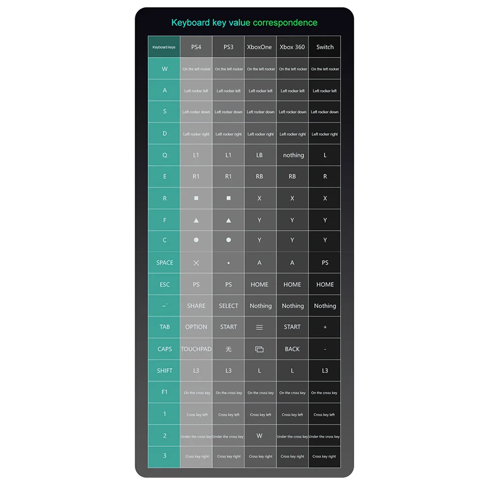 G6L Gaming Keyboard Mouse Converter Controller Adapter for Switch Xbox One PS3