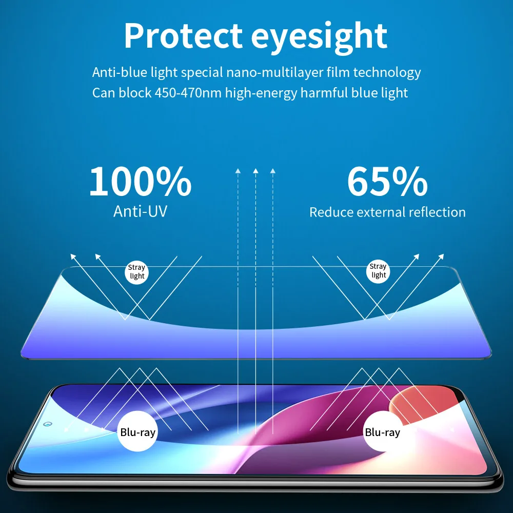 SmartDevil Tempered Glass HD Screen Protector with Anti Blue Ray and Installation Tool