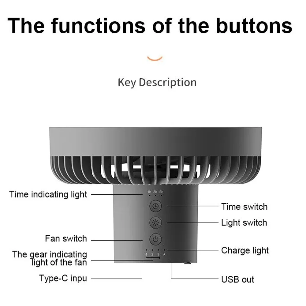 LED  ﰢ ĵ, ũž ǳ, ޴ ķ ǳ, USB  ٱ ǳ, ǳ ߿ ķ õ ǳ