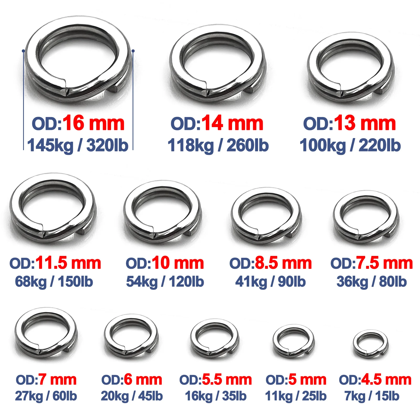 dsc-products