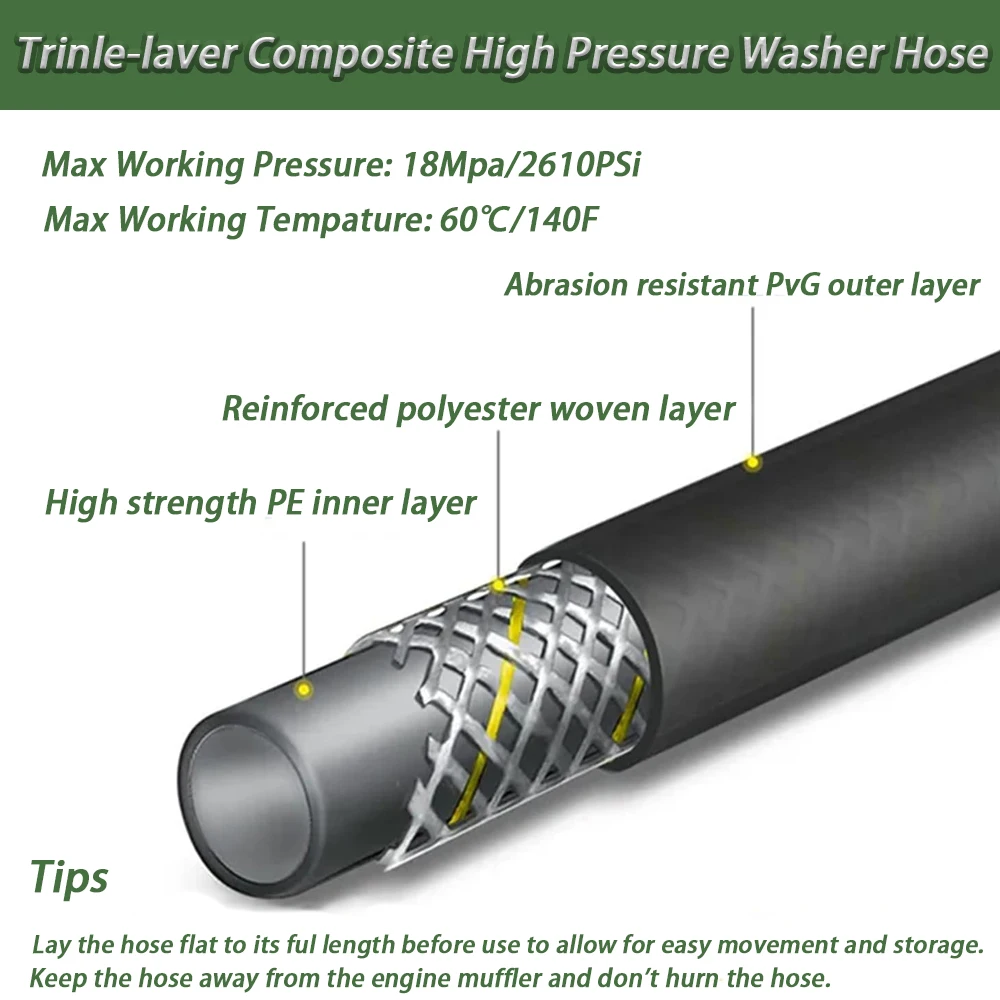 High Pressure Hose for Parkside Lavor PHD Portable Pressure Washer Car Wash Accessories Washing Gun Lance Connector Quick Hose 4