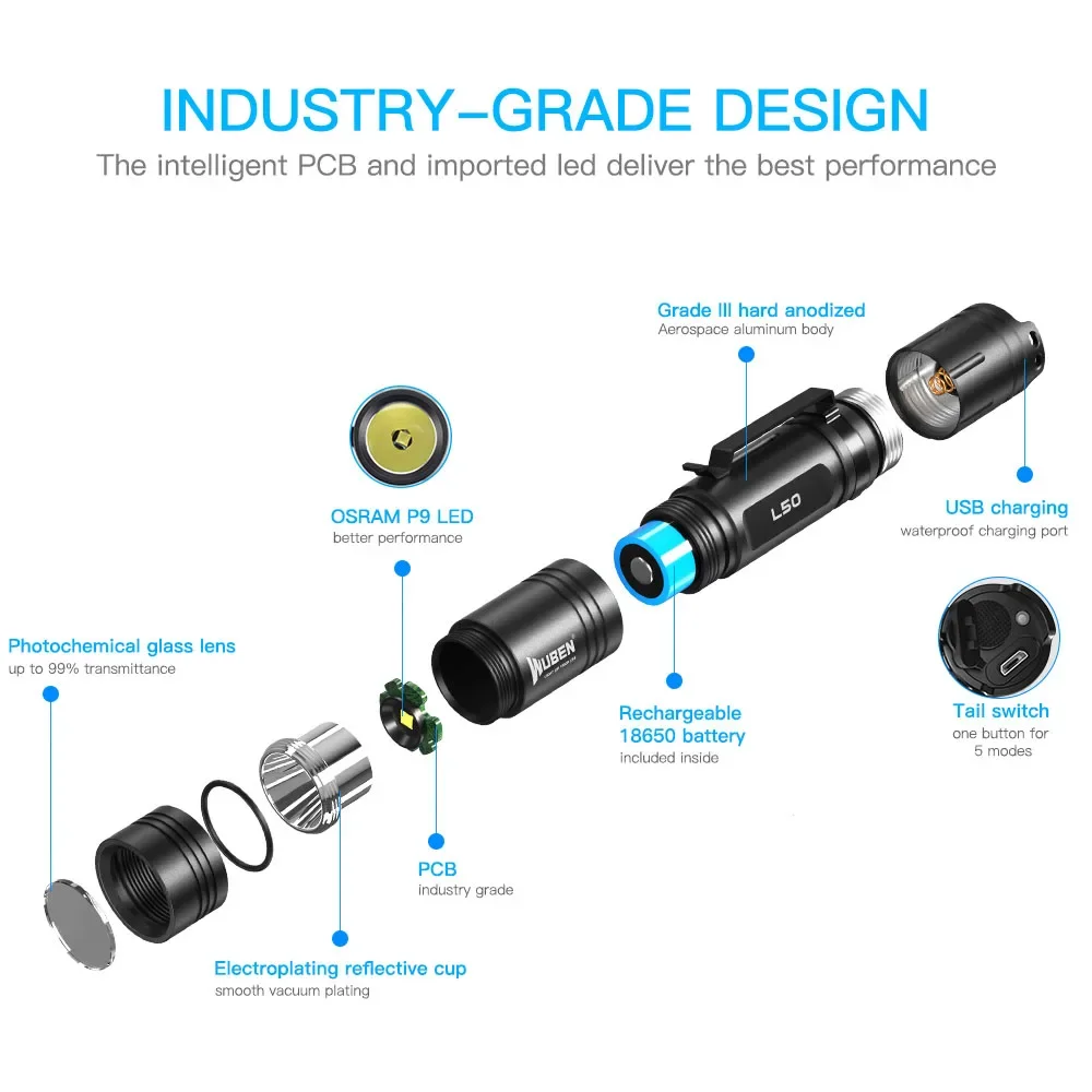 WUBEN L50 USB Rachargeable LED Flashlight Ultra-bright 1200Lumens 5  Lighting Modes With 18650 Battery Protable Troch Light