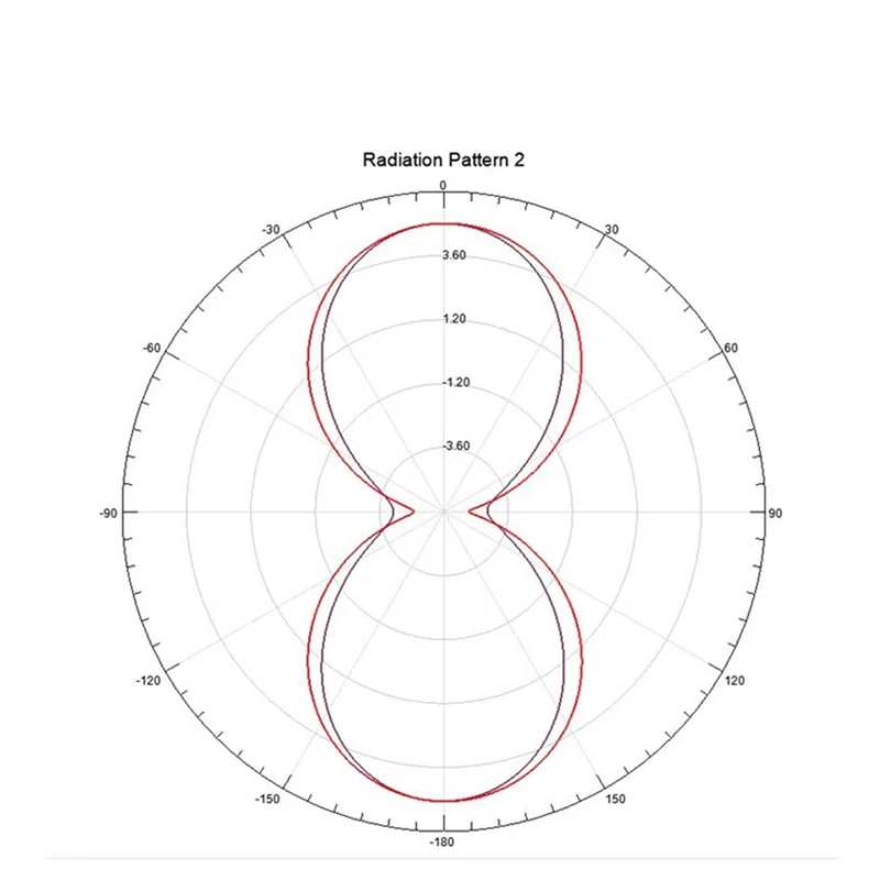 ABSY 2X UWB 안테나 550Mhz-7Ghz 로그주기적 전방향성 안테나 915RFID SMA 수형 커넥터가 있는 고이득 안테나