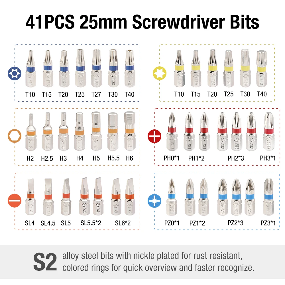 dsc-products