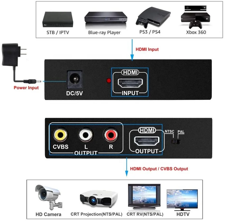 4K HDMI To AV HDMI  1080P 60hz HDMI To CVBS RCA   2 In 1 HD й, PS  TV  ī޶